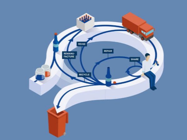 Green Supply Chain e os Desafios da Economia Circular